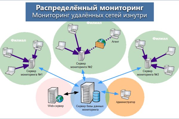 Кракен нрк