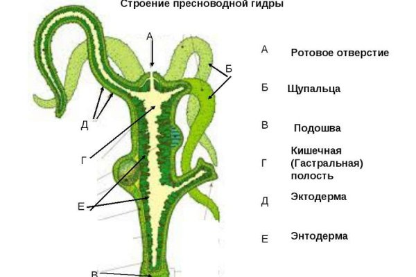 Кракен магазин нарко