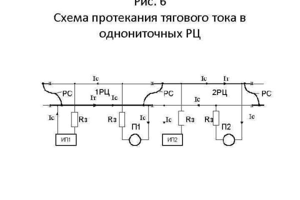 Кракен оф ссылка