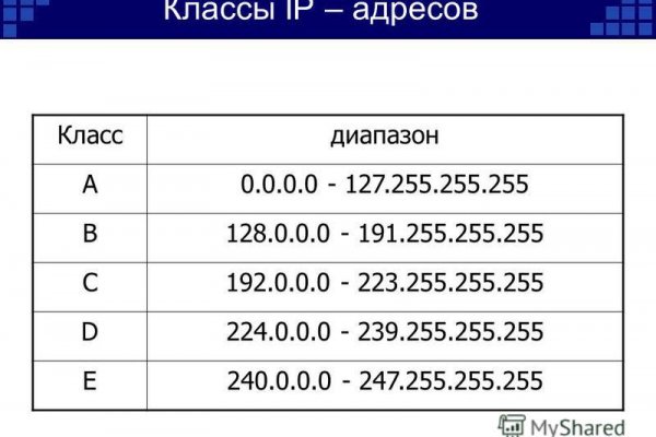 Кракен даркмаркет плейс